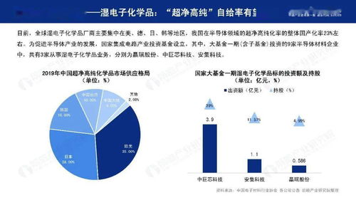 2020年中國半導(dǎo)體材料行業(yè)環(huán)保技術(shù)開發(fā)趨勢(shì)展望